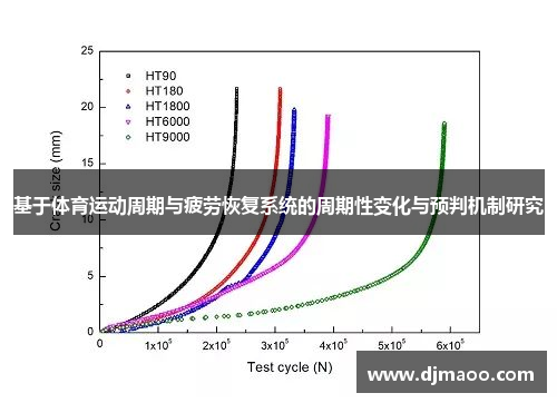 基于体育运动周期与疲劳恢复系统的周期性变化与预判机制研究